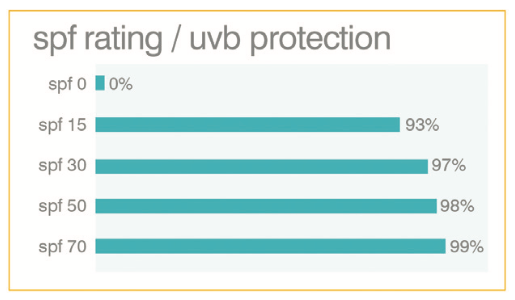 what-does-the-spf-value-mean-coola-uk